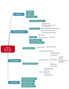 test de diseño de ecommerce