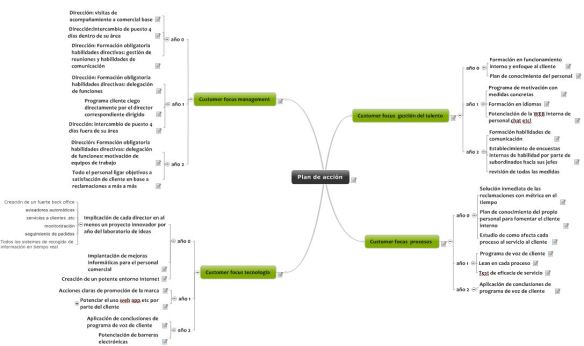 2 plan para la transformacion digital .JPG