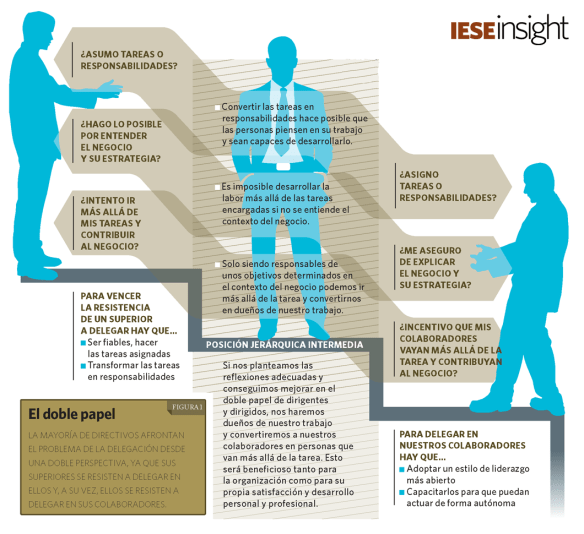 delegar