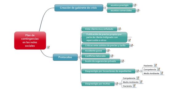 plan de contingencias en las redes sociales