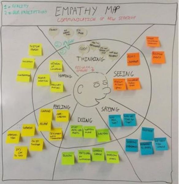 empathy map